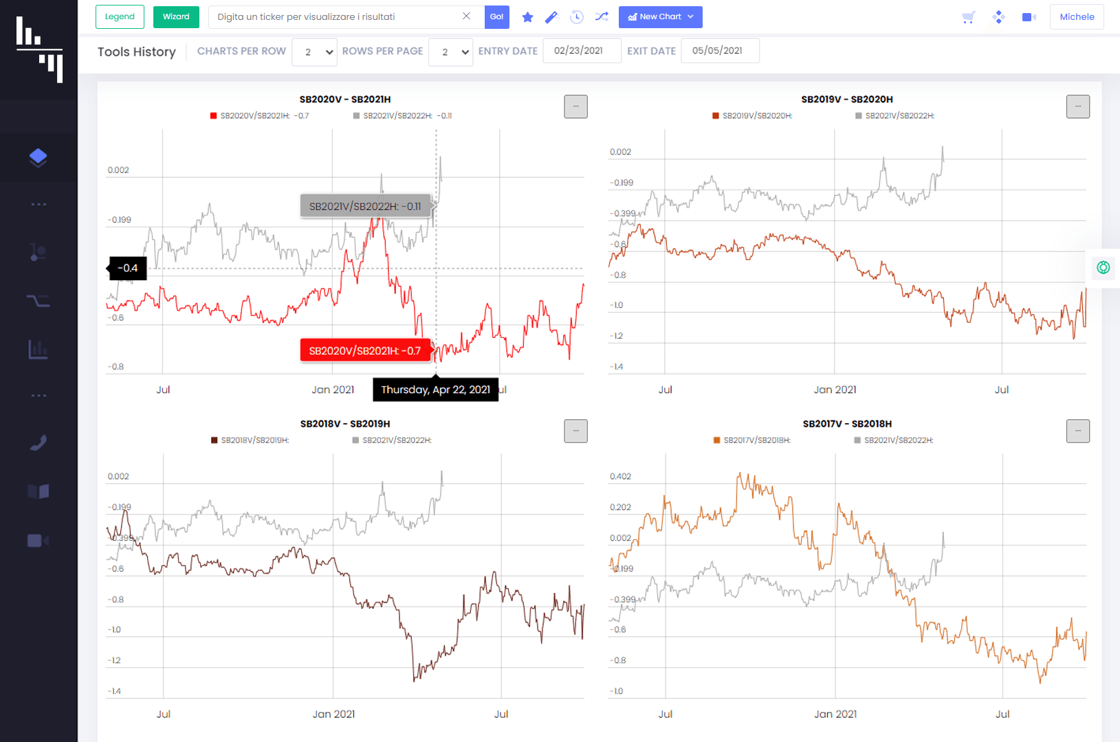 A4C Azioni 8 history 1