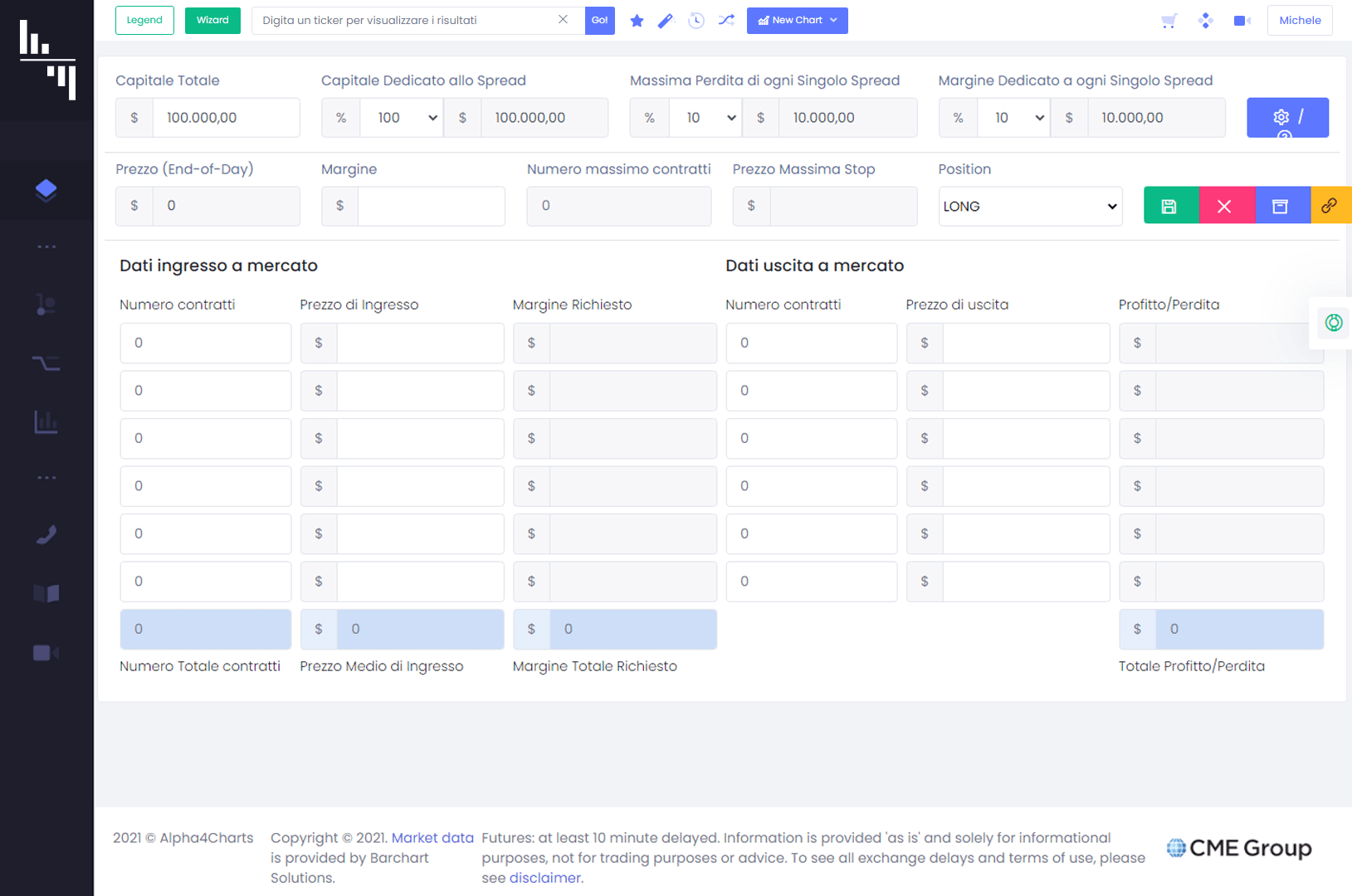 A4C Materie Prime 7 money manager