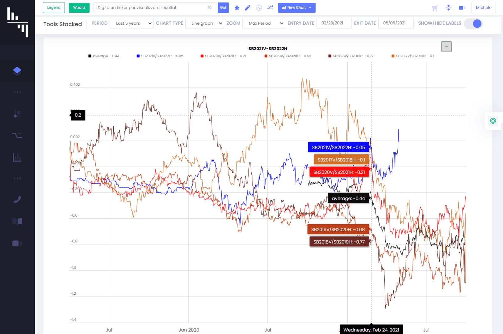 A4C Materie Prime 4 stacked