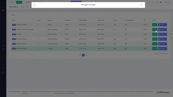 Alpha4Charts Features 3 test trade