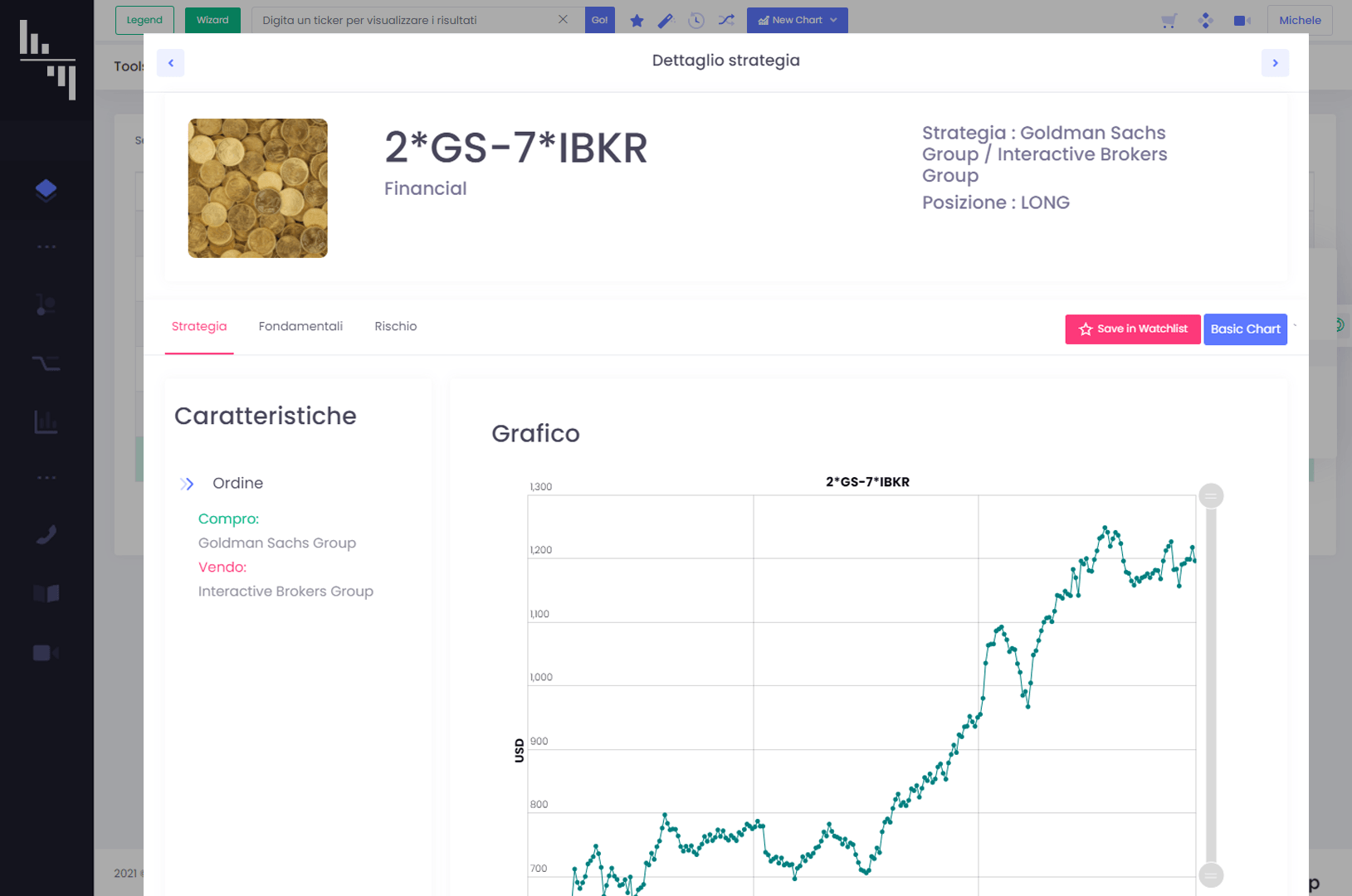 A4C Azioni 9 explorer azioni