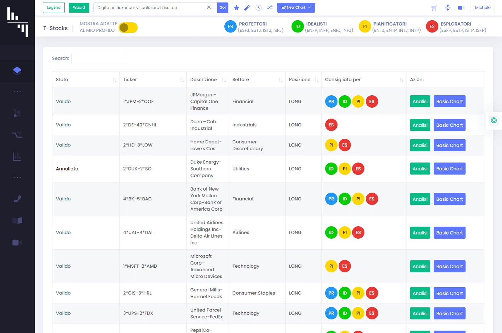 A4C Azioni 10 t stocks