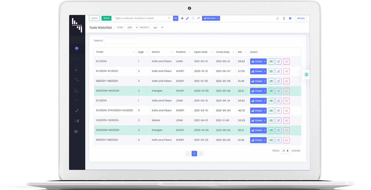Alpha4Charts Features 4 watchlist mu2